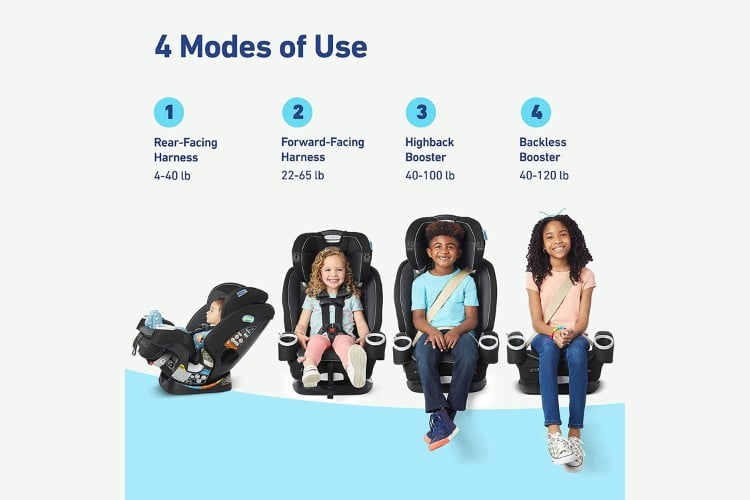 Top Features of the Graco 4Ever DLX 4-in-1 Car Seat